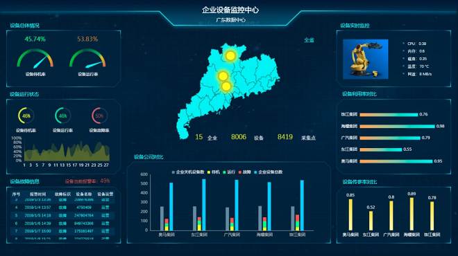 设备数据分析是提高设备利用率的关键手段，通过深度挖掘数据和制定相应的优化策略，企业可以实现生产效益的最大化。