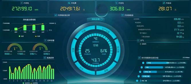 能源管理系统