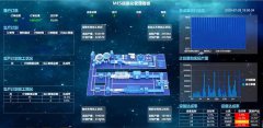 MES数据传输技术：助力制造业实时连接与优化