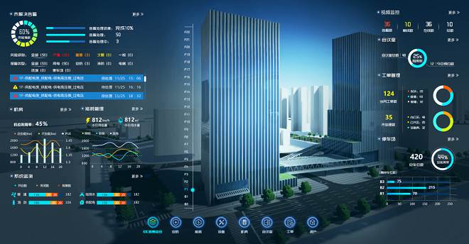 <a href='https://www.wulian6.com/a/202311027268.html' target='_blank'><u>智慧园区建设</u></a>作为未来城市发展的新引擎，通过引入先进的信息技术，推动城市向智能化、网络化和可持续发展的方向转变。