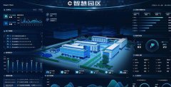 园区信息科技：创新管理，提升效率，实现智慧化社区发展