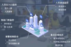 园区智能化：构建智慧企业服务新时代