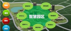智能化绿化创新：科技智能赋能，塑造绿色生态园区的未来