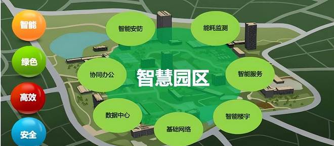 科技智能的赋能不仅将绿地管理提升到一个新的水平，同时也为城市生态环境和可持续发展创造了更多可能性。