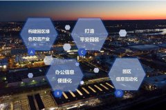 智慧园区可持续发展方案：实现绿色共享