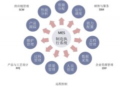 MES数据分析平台：智能化助力生产效率优化