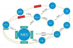 MES软件在工业生产中的应用及优势