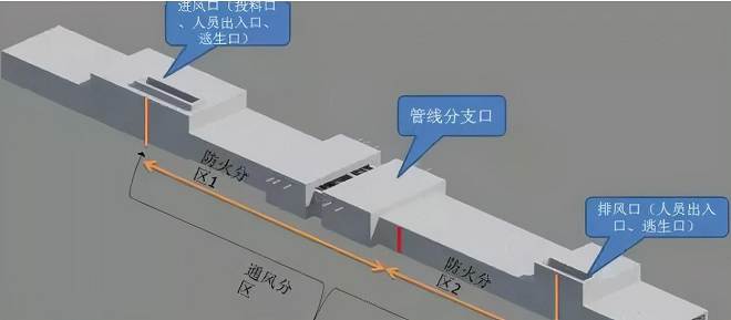 随着科技的不断进步，管廊结构健康监测设备将会越来越智能化、精准化，为城市基础设施的安全运行提供更加可靠的保障。未