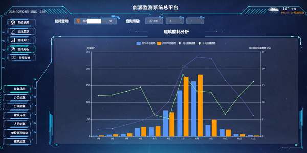 智能能源监测系统是一种利用先进技术，通过实时监测、分析和管理能源使用情况的系统。