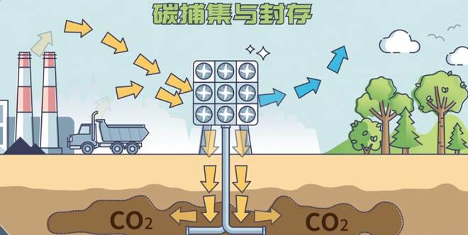 碳捕捉技术的应用对于减缓气候变化影响、降低温室气体排放总量以及促进经济转型和可持续发展具有重要意义。