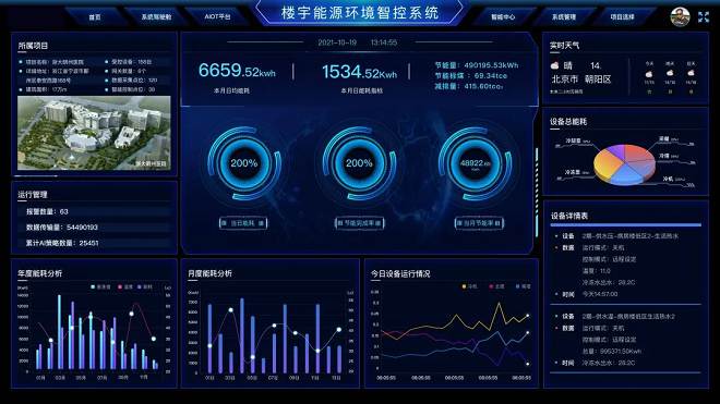 科技的不断发展为能源管理带来了新的契机，而能源效率可视化作为一种直观、高效的手段，为实现可持续的能源管理提供了有力的支持。