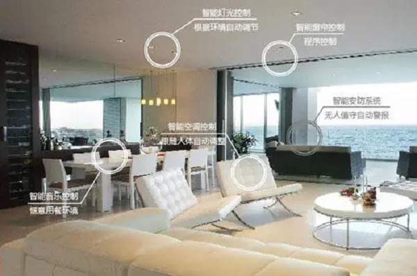 智能灯光与情景模式