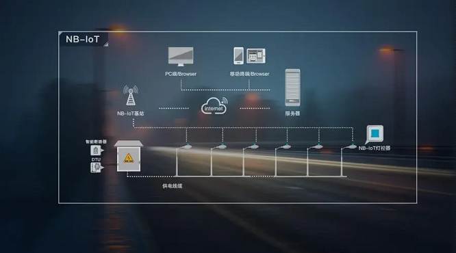 光感应控制技术作为智能照明系统的重要组成部分，为人们的生活带来了诸多便利与舒适。随着智能科技的不断发展和普及，相信智能照明系统将会在未来的生活中扮演着越来越重要的角色，为我们的生活带来更多的便利与惊喜。