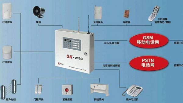 高级入侵检测系统是一种网络安全工具，采用先进的技术手段和算法，旨在识别和阻止各类网络入侵威胁。