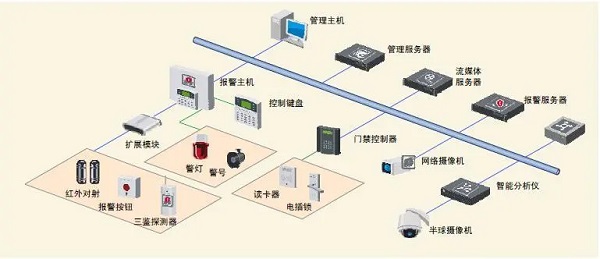 智能安防报警器