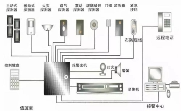 远程监控报警装置