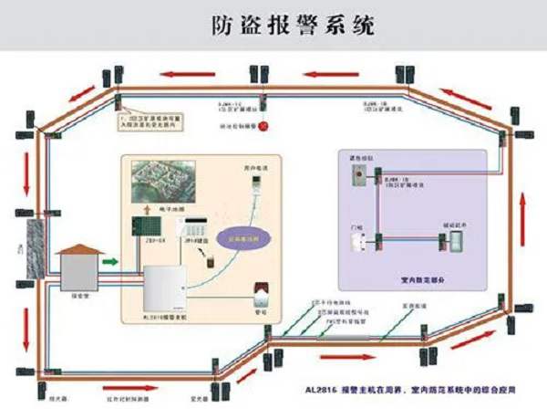 防盗门窗传感器