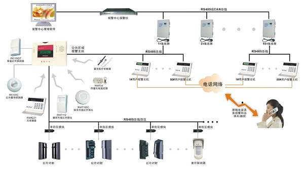 安全监控系统安装