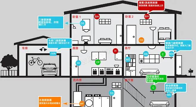 在当今社会，随着社会的发展和生活水平的提高，人们对于家庭安全的需求越来越迫切。
