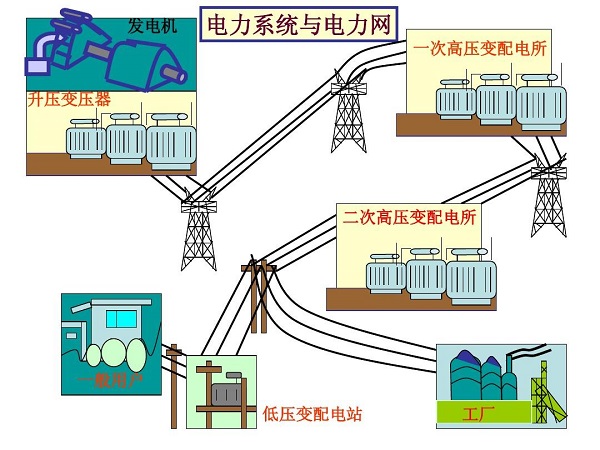微电网与分布式能源在变配电系统中的应用 