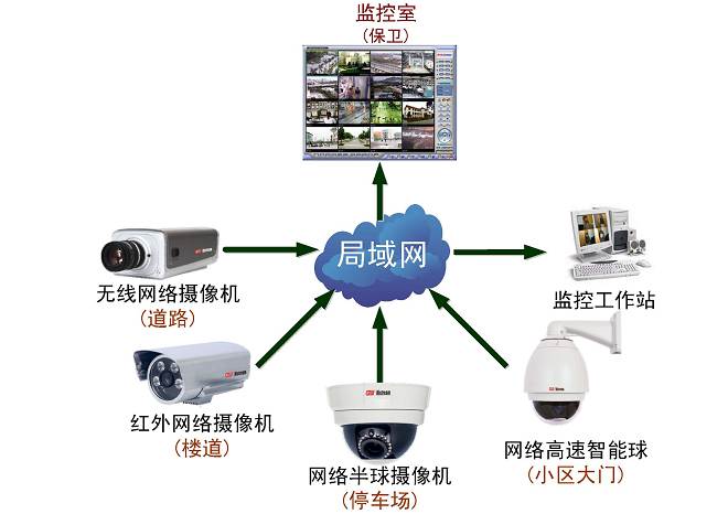 数字监护作为科技的新领域，正在为构建智能、高效的视频监控网络提供强有力的支持。