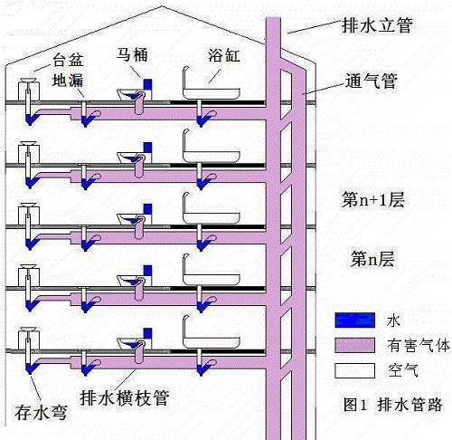 给水管道安装与维护