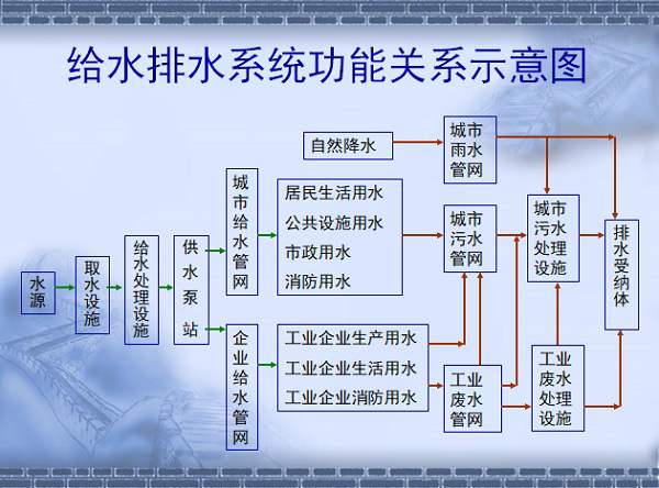 管道连接与密封技术