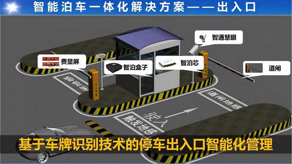 停车位实时监控