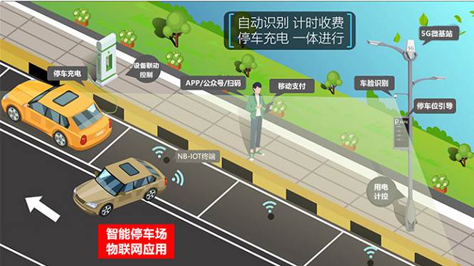 现代化车位导引设备不仅解放了停车压力，还为城市居民带来了智慧出行的全新体验。未来，随着科技的不断发展和创新，相信车位导引设备会越来越智能化，为城市交通带来更多便利和舒适的体验。
