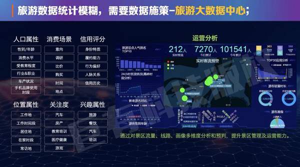 旅游景点客流量统计