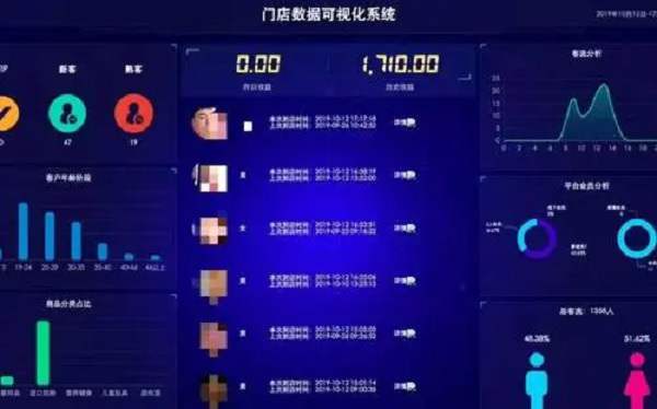 网络购物平台客户流量数据