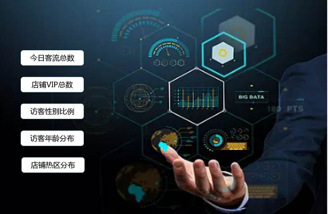 客流监测设备的发展和普及为商家提供了更多优化服务体验的可能性。通过精准监测和数据分析，商家可以更好地了解顾客需求，优化服务流程，提升服务质量和客户满意度。在未来，随着技术的不断进步和数据分析能力的提升，客流监测设备将发挥越来越重要的作用，为各行各业带来更加智能、高效的服务体验。