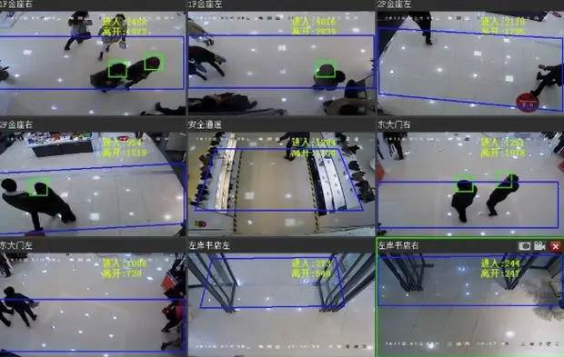 全方位监控与客流统计安全系统是现代安全管理的重要工具，它能够通过实时监控和客流统计为各类场所提供全面的安全保障。