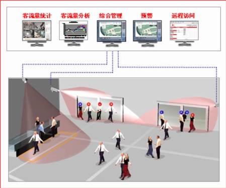 客流统计数据分析与优化策略在城市管理和商业运营中具有重要意义。