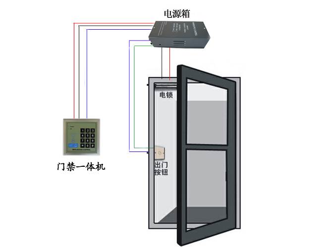 智能门禁技术作为提升建筑安全与管理效率的关键，不仅实现了对建筑物的严格管控，还提高了管理效率和用户体验。