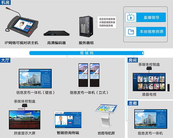 定制化信息发布解决方案