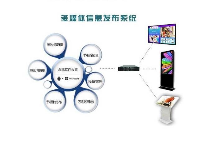 智能传播、信息发布系统打造的高效互动的数字信息展示空间，为用户提供了全新的信息获取和交流体验。