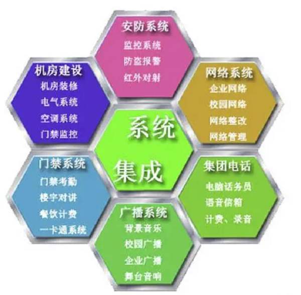 弱电系统设计 