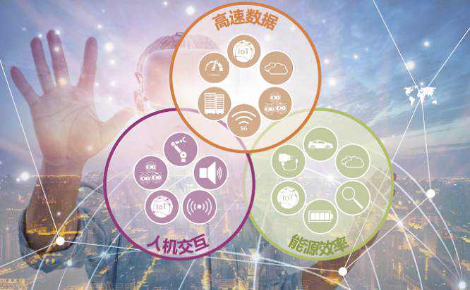 未来，智慧能源将进一步与区块链、5G等新兴技术结合，实现更加安全、快速、可靠的<a href='https://www.wulian6.com/a/202403148323.html' target='_blank'><u>能源管理系统</u></a>。